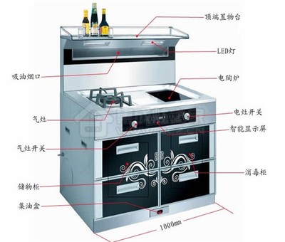 教您做自己的修理工！集成灶故障大全與家用電器簡(jiǎn)易維修指南